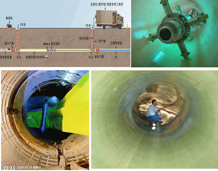 宣化UV-CIPP内衬修复