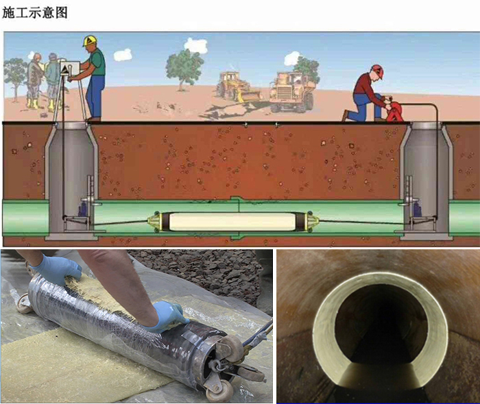 宣化管道局部点状修复